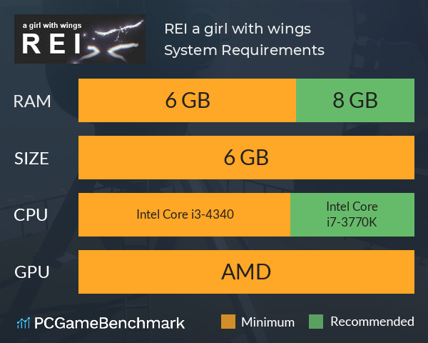 REI: a girl with wings System Requirements PC Graph - Can I Run REI: a girl with wings