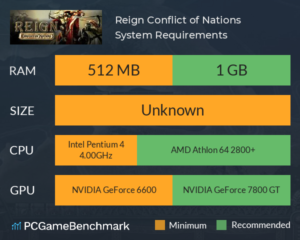 Reign: Conflict of Nations System Requirements PC Graph - Can I Run Reign: Conflict of Nations