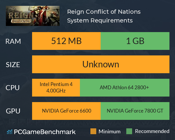 Reign: Conflict of Nations System Requirements PC Graph - Can I Run Reign: Conflict of Nations Reign: Conflict of Nations System Requirements PC Graph - Can I Run Reign: Conflict of Nations