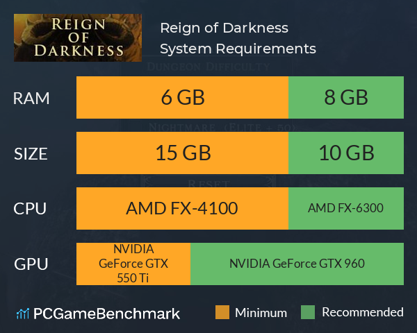 Reign of Darkness System Requirements PC Graph - Can I Run Reign of Darkness