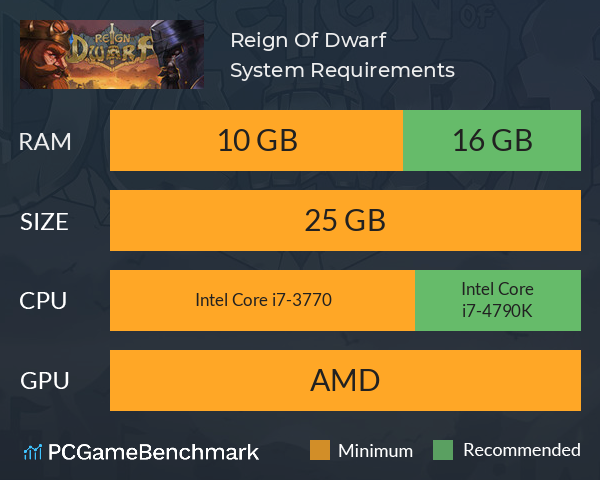 Reign Of Dwarf System Requirements PC Graph - Can I Run Reign Of Dwarf Reign Of Dwarf System Requirements PC Graph - Can I Run Reign Of Dwarf