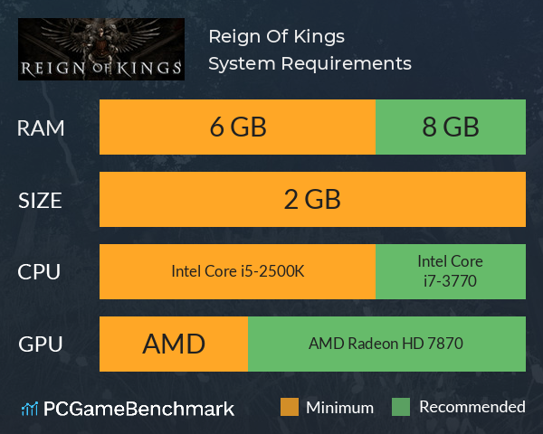 Reign Of Kings System Requirements PC Graph - Can I Run Reign Of Kings Reign Of Kings System Requirements PC Graph - Can I Run Reign Of Kings