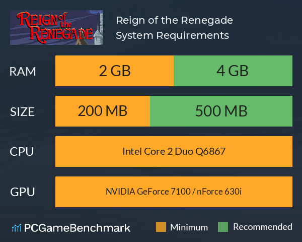 Reign of the Renegade System Requirements PC Graph - Can I Run Reign of the Renegade