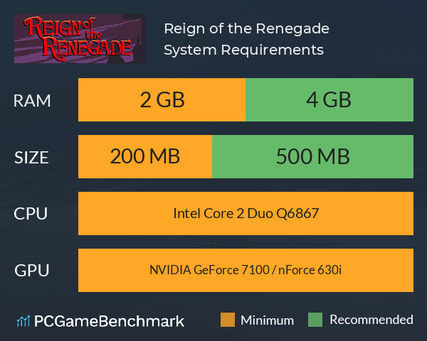 Reign of the Renegade System Requirements PC Graph - Can I Run Reign of the Renegade