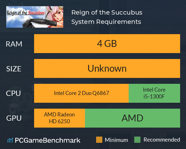 Reign of the Succubus System Requirements PC Graph - Can I Run Reign of the Succubus Reign of the Succubus System Requirements PC Graph - Can I Run Reign of the Succubus