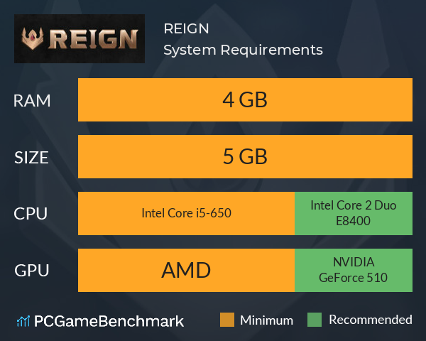 REIGN System Requirements PC Graph - Can I Run REIGN
