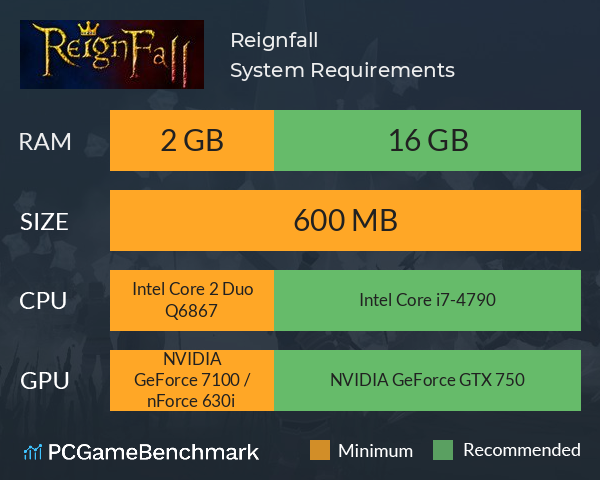 Old School RuneScape System Requirements