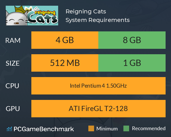 Reigning Cats System Requirements PC Graph - Can I Run Reigning Cats Reigning Cats System Requirements PC Graph - Can I Run Reigning Cats