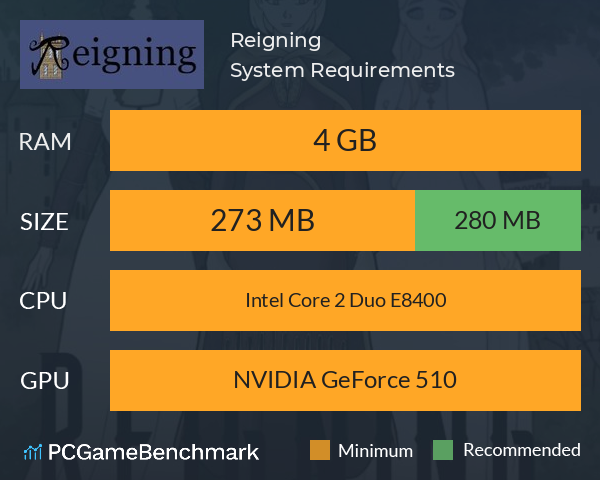 Reigning System Requirements PC Graph - Can I Run Reigning Reigning System Requirements PC Graph - Can I Run Reigning