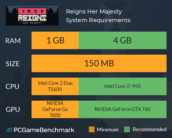 Reigns: Her Majesty System Requirements PC Graph - Can I Run Reigns: Her Majesty Reigns: Her Majesty System Requirements PC Graph - Can I Run Reigns: Her Majesty