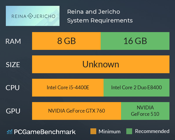 Reina and Jericho System Requirements PC Graph - Can I Run Reina and Jericho Reina and Jericho System Requirements PC Graph - Can I Run Reina and Jericho