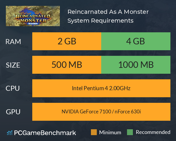 Reincarnated As A Monster System Requirements PC Graph - Can I Run Reincarnated As A Monster Reincarnated As A Monster System Requirements PC Graph - Can I Run Reincarnated As A Monster