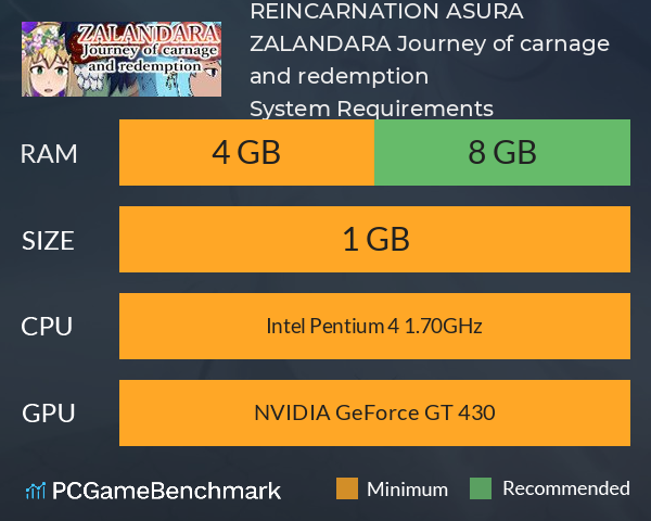 REINCARNATION ASURA ZALANDARA Journey of carnage and redemption System Requirements PC Graph - Can I Run REINCARNATION ASURA ZALANDARA Journey of carnage and redemption
