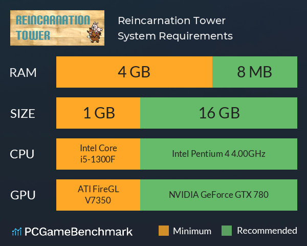 Reincarnation Tower System Requirements PC Graph - Can I Run Reincarnation Tower Reincarnation Tower System Requirements PC Graph - Can I Run Reincarnation Tower