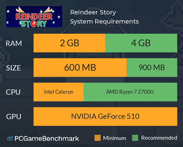 Reindeer Story System Requirements PC Graph - Can I Run Reindeer Story Reindeer Story System Requirements PC Graph - Can I Run Reindeer Story