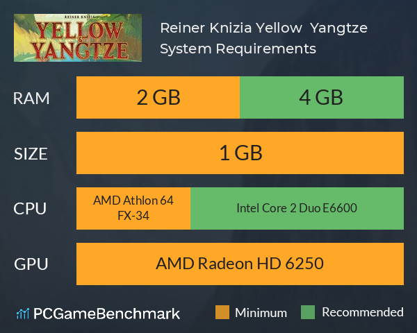 Reiner Knizia Yellow & Yangtze System Requirements PC Graph - Can I Run Reiner Knizia Yellow & Yangtze Reiner Knizia Yellow & Yangtze System Requirements PC Graph - Can I Run Reiner Knizia Yellow & Yangtze