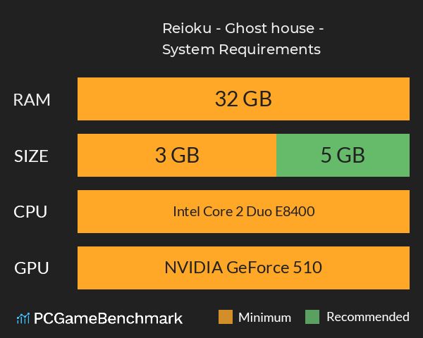 Reioku - Ghost house - System Requirements PC Graph - Can I Run Reioku - Ghost house - Reioku - Ghost house - System Requirements PC Graph - Can I Run Reioku - Ghost house -