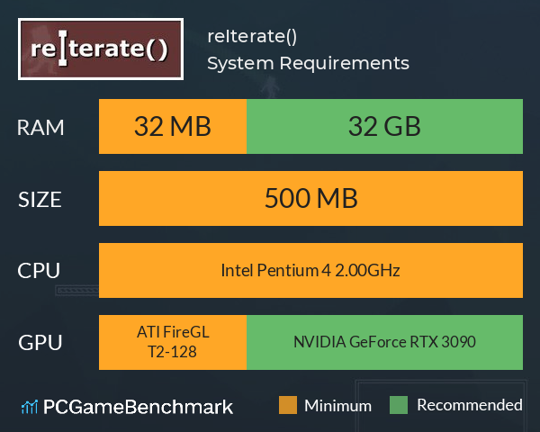 reIterate() System Requirements PC Graph - Can I Run reIterate()