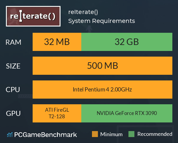 reIterate() System Requirements PC Graph - Can I Run reIterate() reIterate() System Requirements PC Graph - Can I Run reIterate()