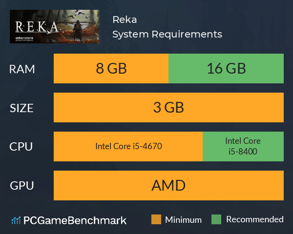 Reka System Requirements PC Graph - Can I Run Reka