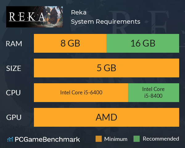 Reka System Requirements PC Graph - Can I Run Reka