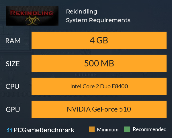 Rekindling System Requirements PC Graph - Can I Run Rekindling Rekindling System Requirements PC Graph - Can I Run Rekindling
