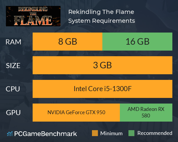 Rekindling The Flame System Requirements PC Graph - Can I Run Rekindling The Flame Rekindling The Flame System Requirements PC Graph - Can I Run Rekindling The Flame