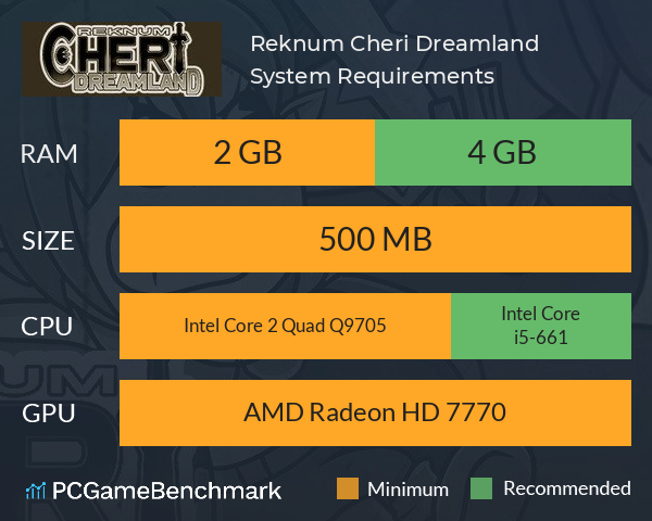 Reknum Cheri Dreamland System Requirements PC Graph - Can I Run Reknum Cheri Dreamland