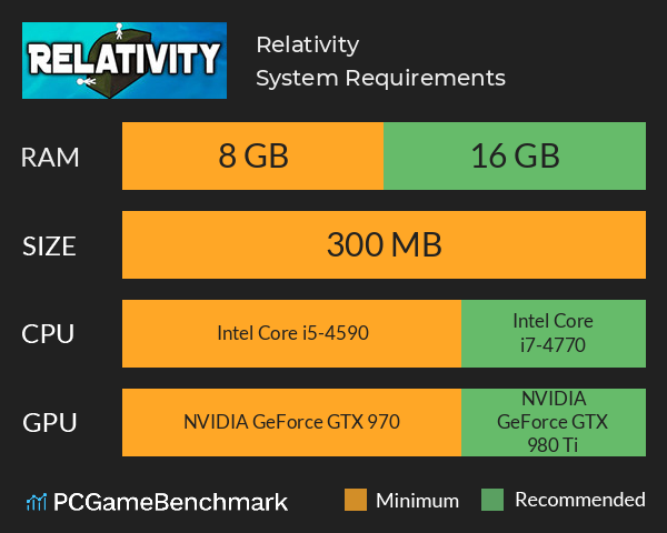 Relativity System Requirements PC Graph - Can I Run Relativity Relativity System Requirements PC Graph - Can I Run Relativity
