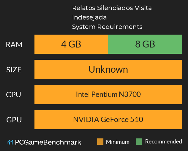 Relatos Silenciados: Visita Indesejada System Requirements PC Graph - Can I Run Relatos Silenciados: Visita Indesejada Relatos Silenciados: Visita Indesejada System Requirements PC Graph - Can I Run Relatos Silenciados: Visita Indesejada