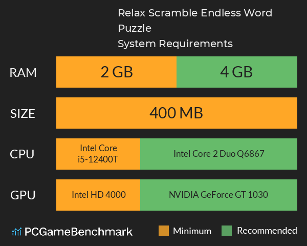 Relax Scramble: Endless Word Puzzle System Requirements PC Graph - Can I Run Relax Scramble: Endless Word Puzzle Relax Scramble: Endless Word Puzzle System Requirements PC Graph - Can I Run Relax Scramble: Endless Word Puzzle