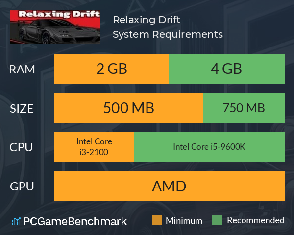 Relaxing Drift System Requirements PC Graph - Can I Run Relaxing Drift Relaxing Drift System Requirements PC Graph - Can I Run Relaxing Drift