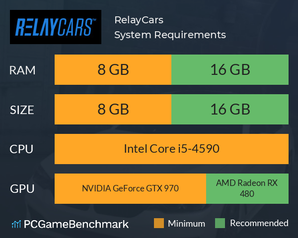 RelayCars System Requirements PC Graph - Can I Run RelayCars