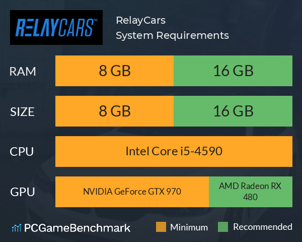RelayCars System Requirements PC Graph - Can I Run RelayCars RelayCars System Requirements PC Graph - Can I Run RelayCars