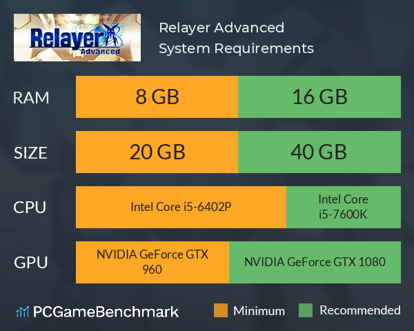 Relayer Advanced System Requirements PC Graph - Can I Run Relayer Advanced Relayer Advanced System Requirements PC Graph - Can I Run Relayer Advanced
