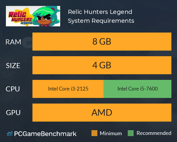 Relic Hunters Legend System Requirements PC Graph - Can I Run Relic Hunters Legend