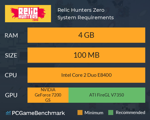 Relic Hunters Zero System Requirements PC Graph - Can I Run Relic Hunters Zero
