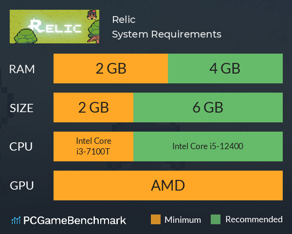 Relic System Requirements PC Graph - Can I Run Relic