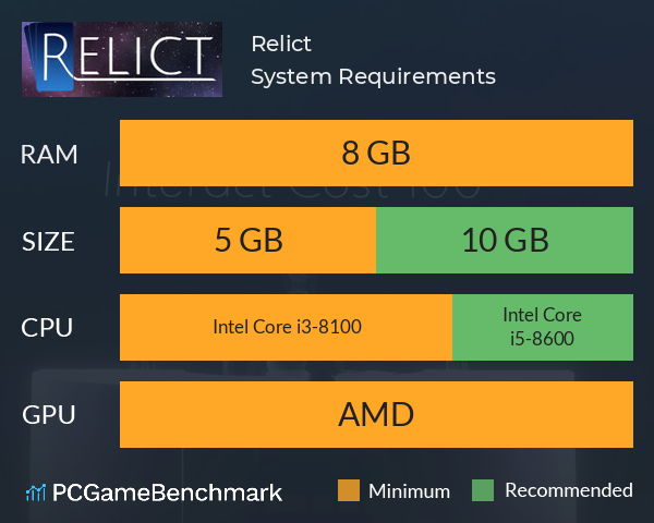 Relict System Requirements PC Graph - Can I Run Relict Relict System Requirements PC Graph - Can I Run Relict