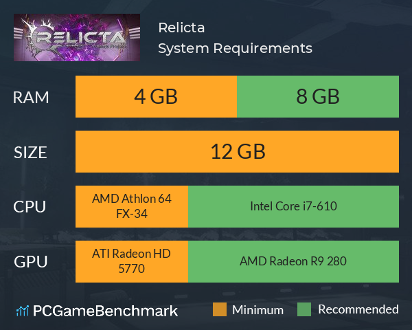 Relicta System Requirements PC Graph - Can I Run Relicta