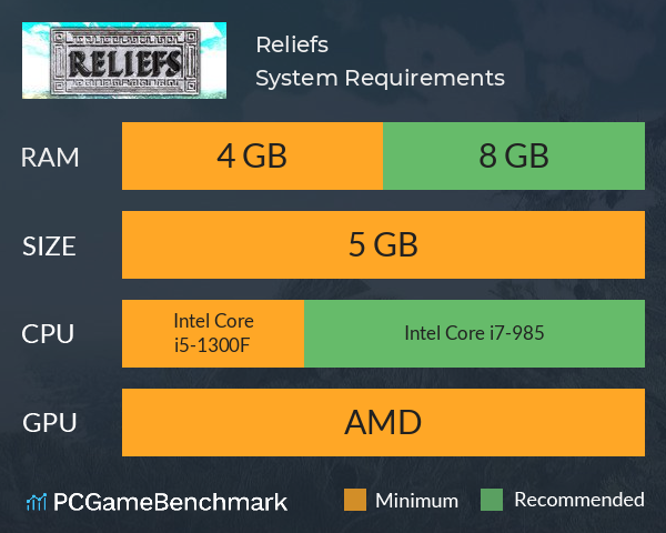 Reliefs System Requirements PC Graph - Can I Run Reliefs Reliefs System Requirements PC Graph - Can I Run Reliefs