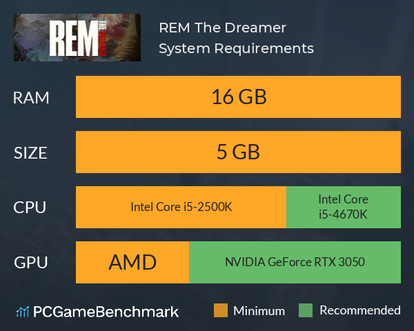 REM: The Dreamer System Requirements PC Graph - Can I Run REM: The Dreamer REM: The Dreamer System Requirements PC Graph - Can I Run REM: The Dreamer