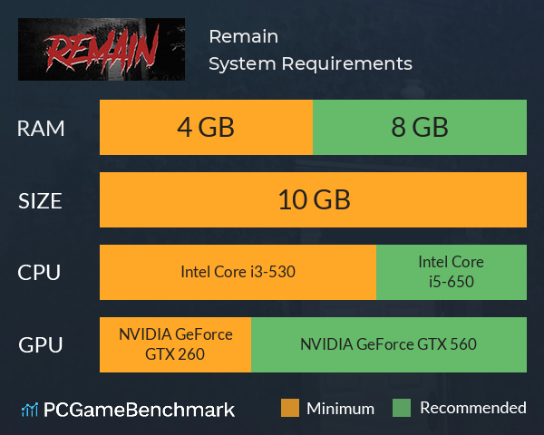 Remain System Requirements PC Graph - Can I Run Remain