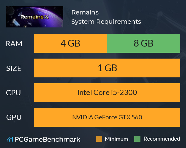 Remains System Requirements PC Graph - Can I Run Remains Remains System Requirements PC Graph - Can I Run Remains