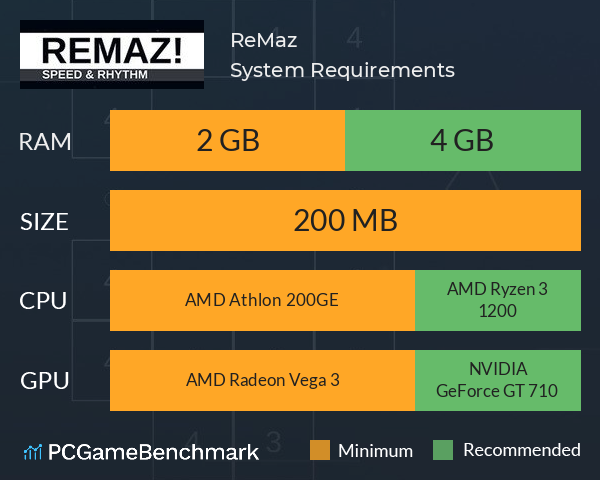 ReMaz! System Requirements PC Graph - Can I Run ReMaz! ReMaz! System Requirements PC Graph - Can I Run ReMaz!