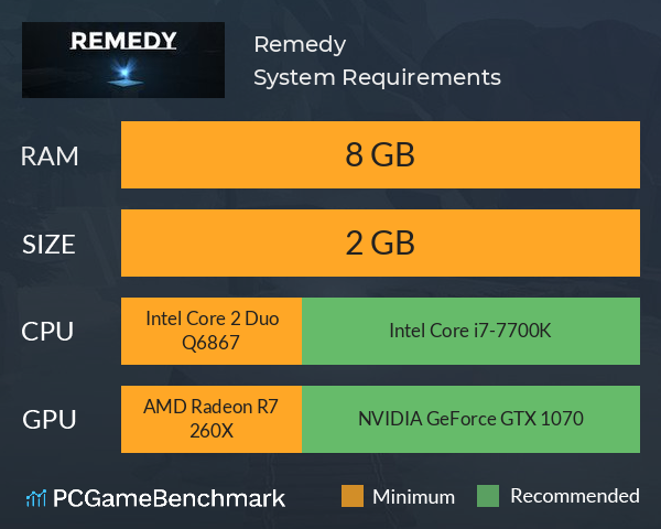 Remedy System Requirements PC Graph - Can I Run Remedy Remedy System Requirements PC Graph - Can I Run Remedy