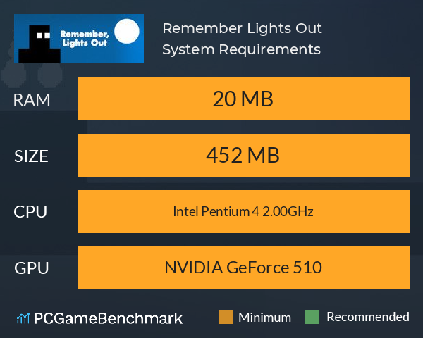 Remember, Lights Out System Requirements PC Graph - Can I Run Remember, Lights Out Remember, Lights Out System Requirements PC Graph - Can I Run Remember, Lights Out