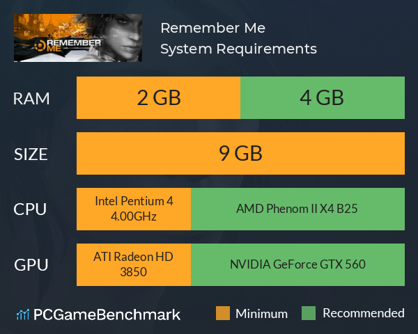 Remember Me System Requirements PC Graph - Can I Run Remember Me