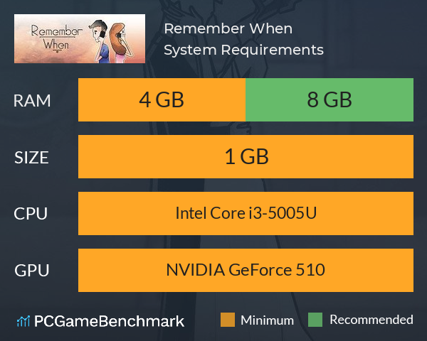 Remember When System Requirements PC Graph - Can I Run Remember When