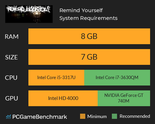 Remind Yourself System Requirements PC Graph - Can I Run Remind Yourself